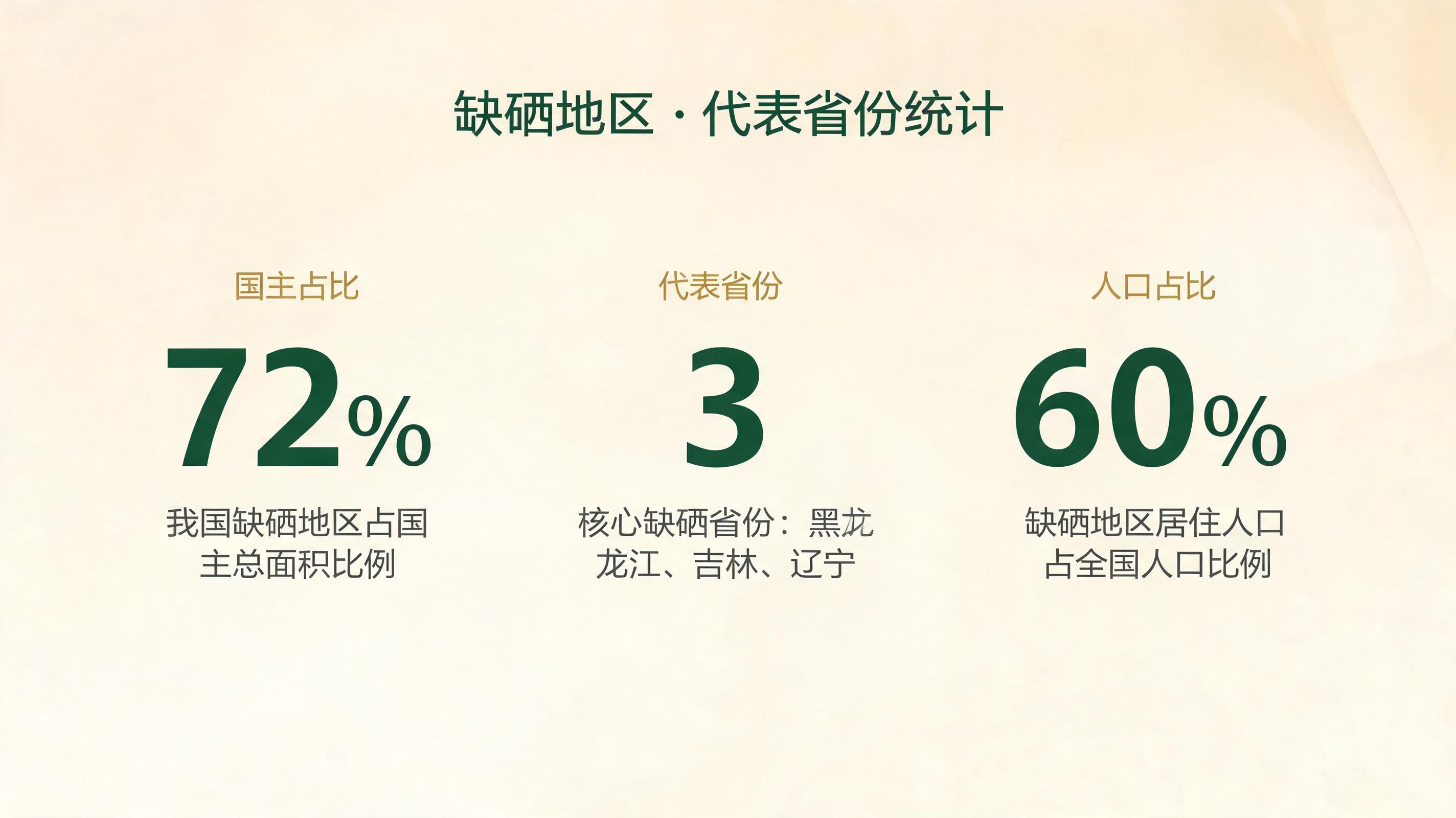 中国缺硒地区分布地图 - 72%地区属于低硒地带